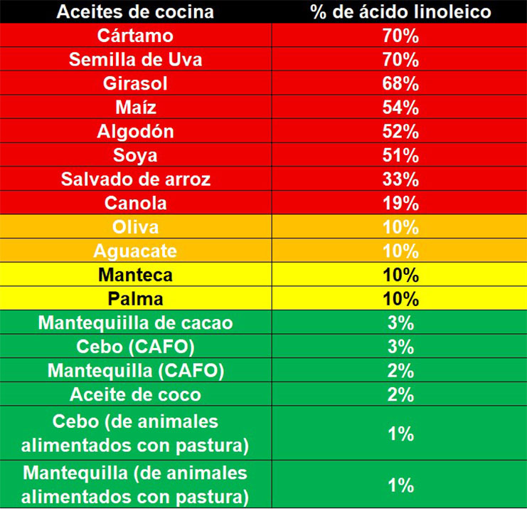 cooking oils