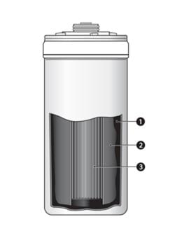 ilustración de las etapas del filtro para eliminar el fluoruro del agua