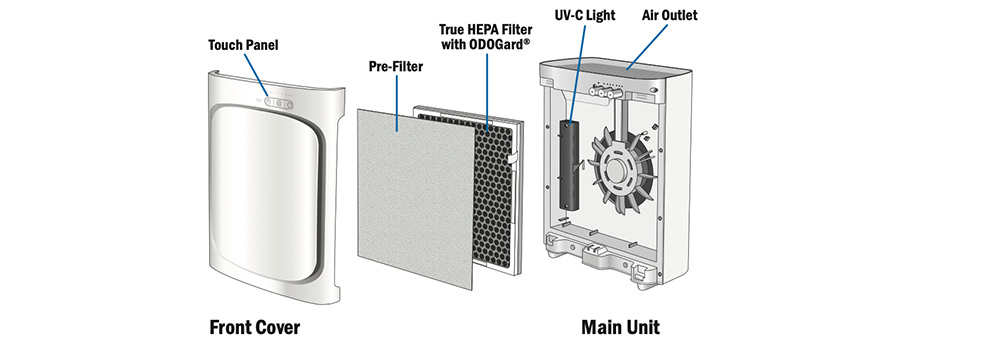True HEPA Air Purifier Four-Stage Purification