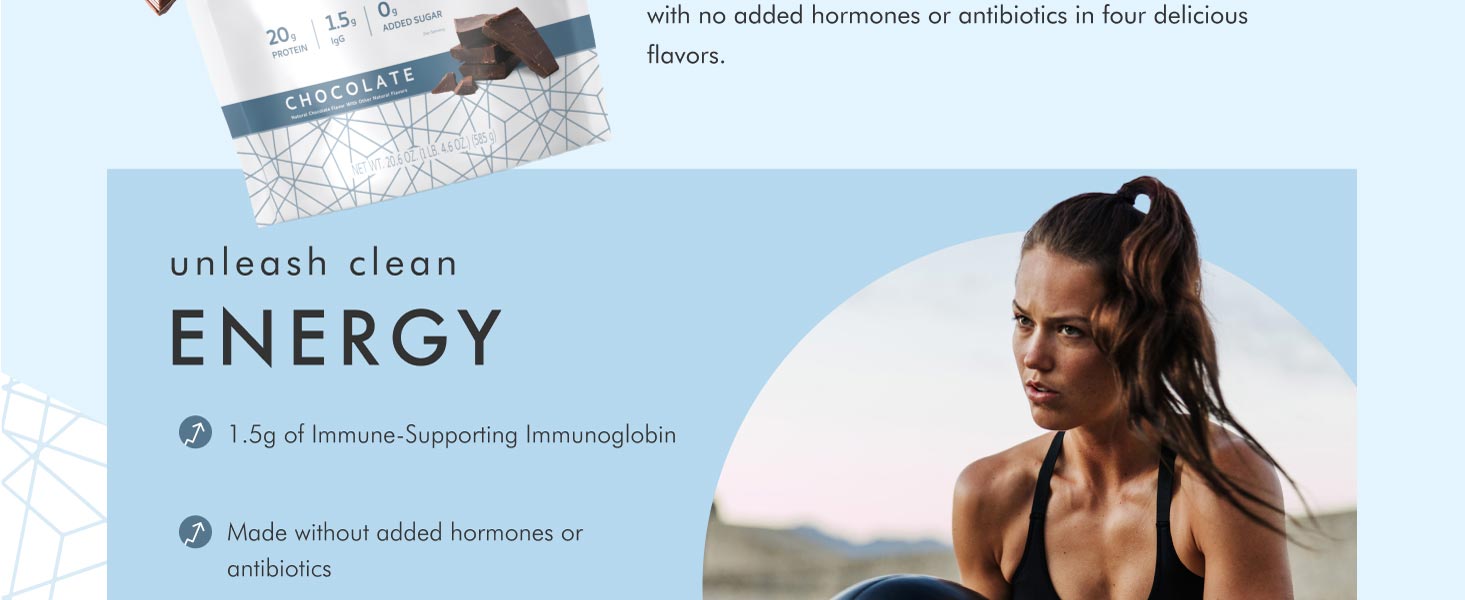 Research Backed Results
