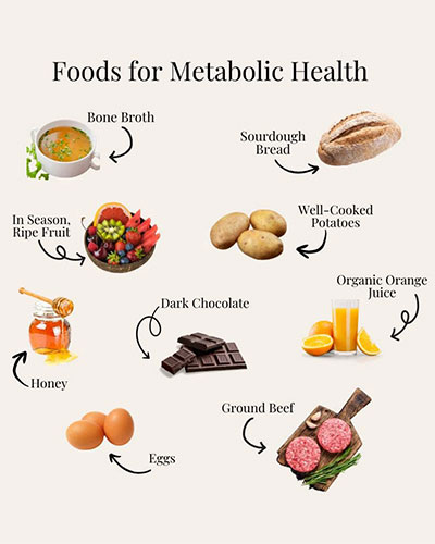 Foods for Metabolic Health